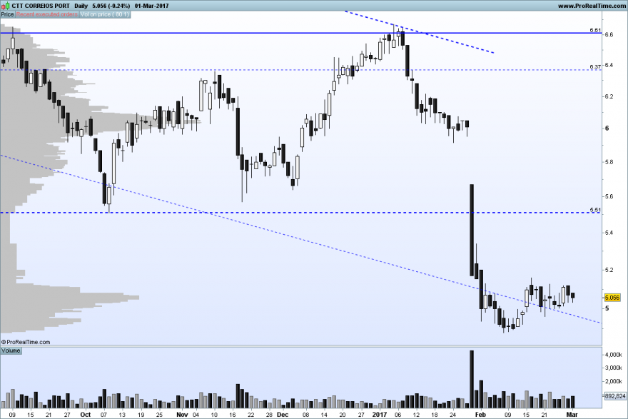 CTT CORREIOS PORT.png