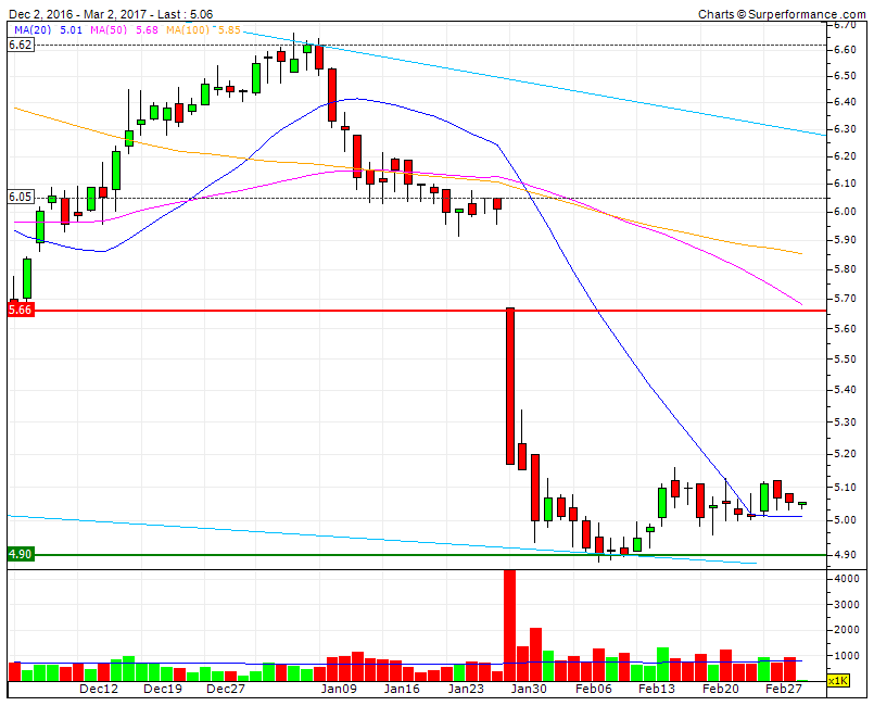 CTT consolida 22 dias  suporte na MMS20 5.01 e no SF 5.00.gif