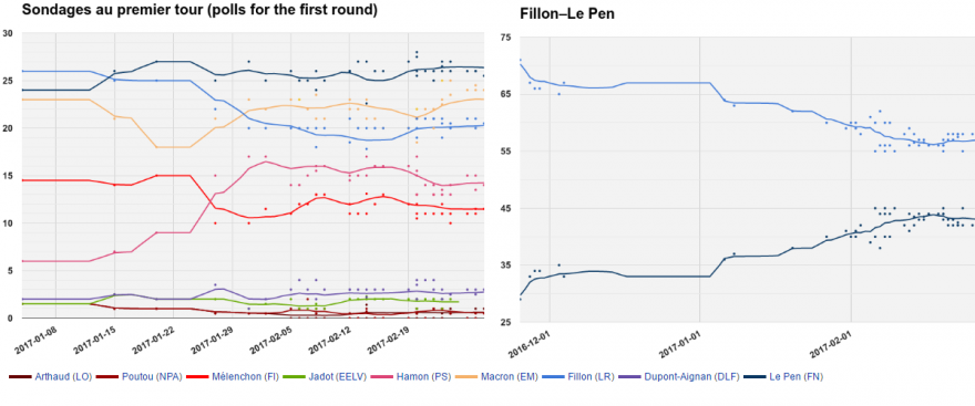 Opinion_polling_for_the_French_presidential_election,_2017.png