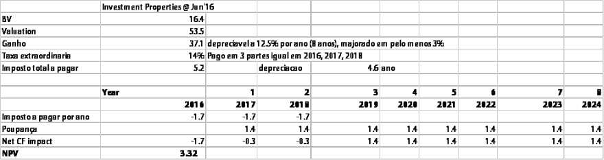 NPV Fiscal Savings TCP.png