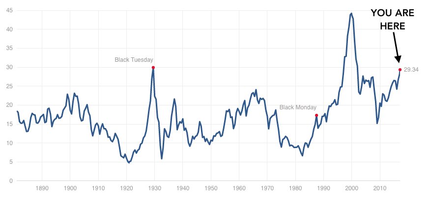 CAPE RATIO SP500.jpg