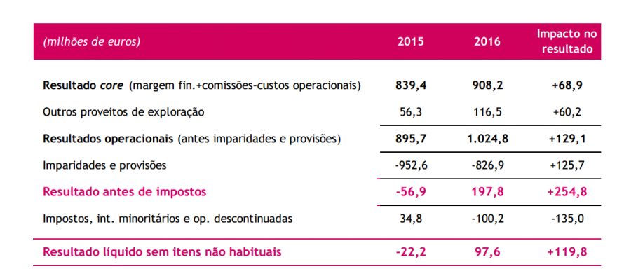 imparidades não recorrentes.PNG