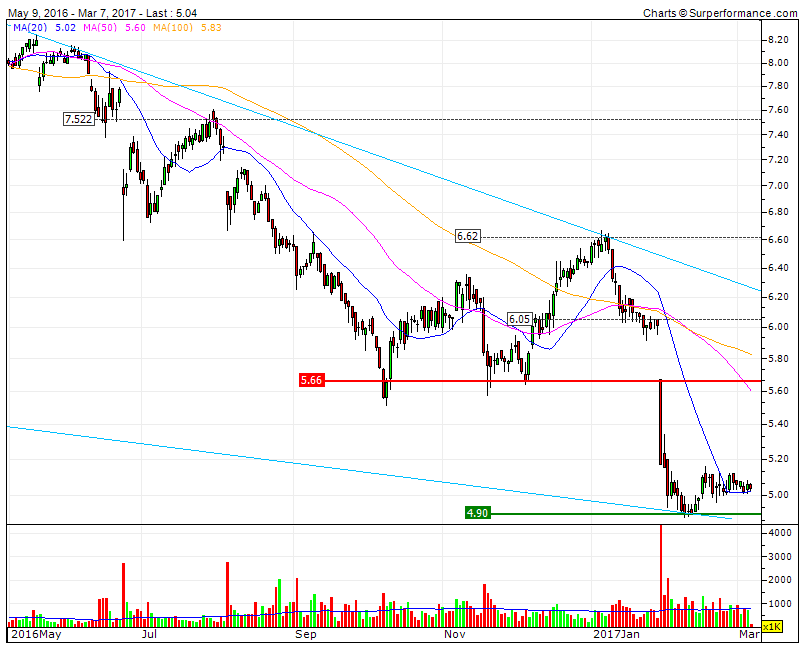 CTT suporte móvel e fixo na MMS20 5.02 e nos 4.9.gif