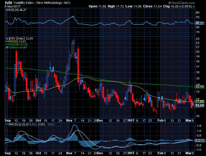 VIX continua anormalmente baixo o que revela incerteza.png