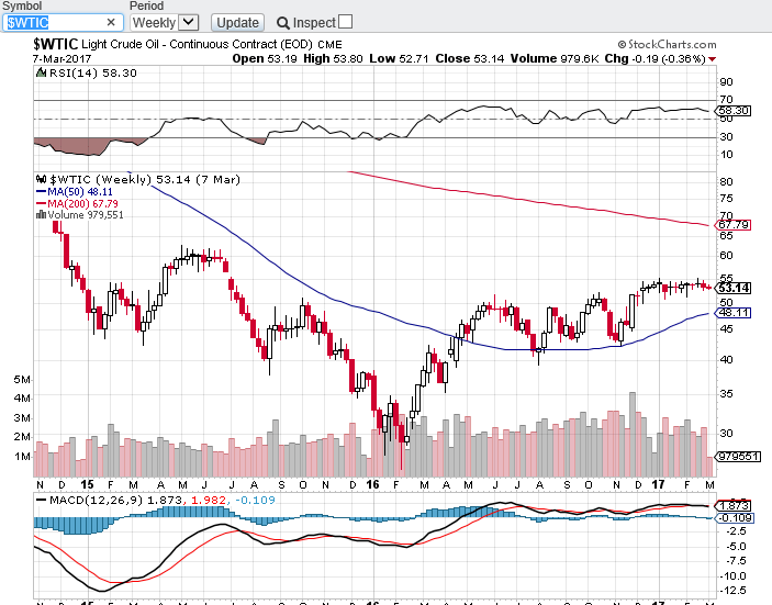 wtic semanal mm.PNG