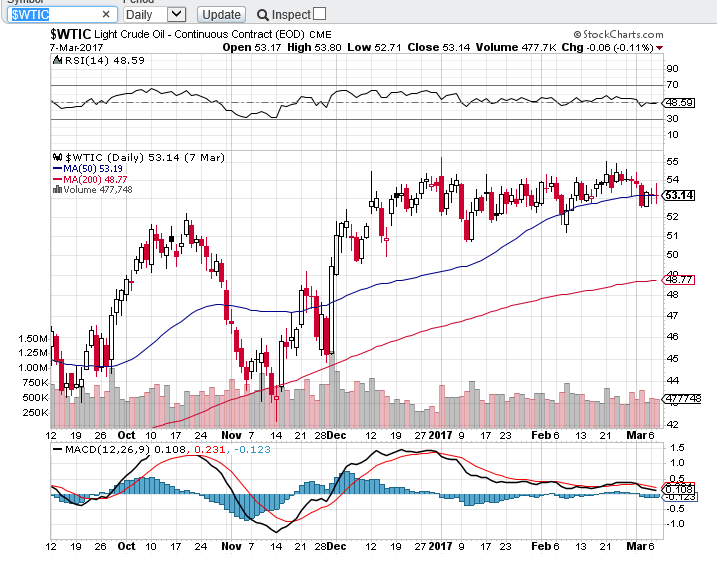 wtic diario mm.PNG
