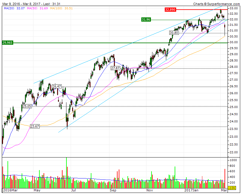 DEUTSCHE POST.gif