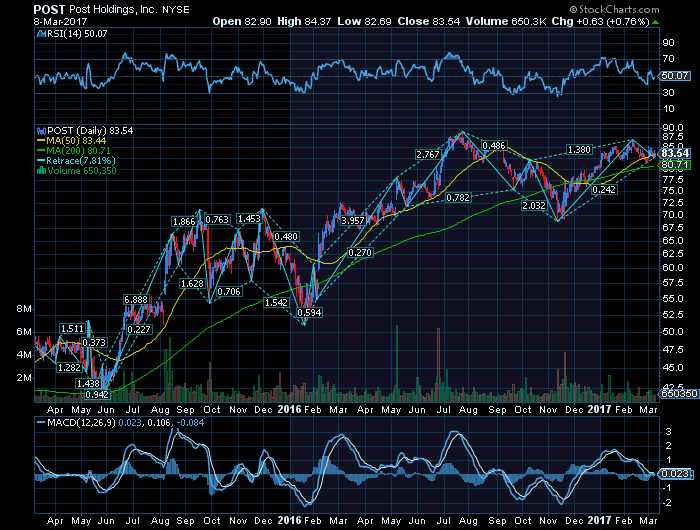 US Post Holdings.png