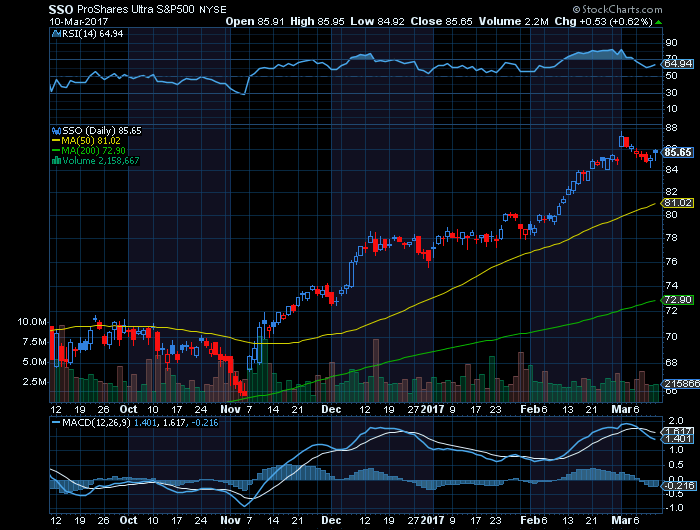 S&p500  overheated.png