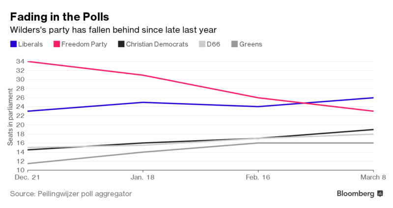 Polls.png