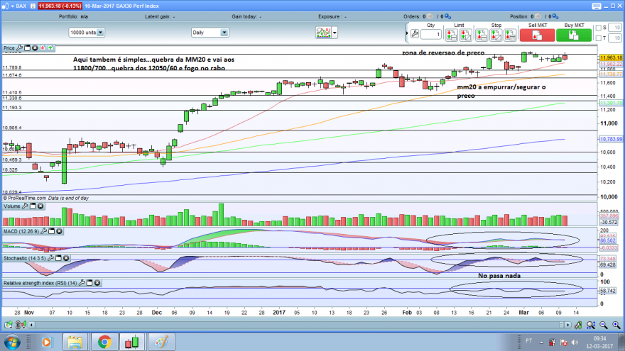 dax diario.png