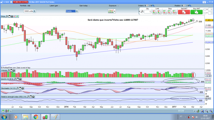 dasx semanal.png