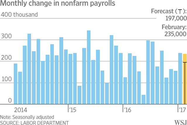 Job creation US Fev 2017.jpg