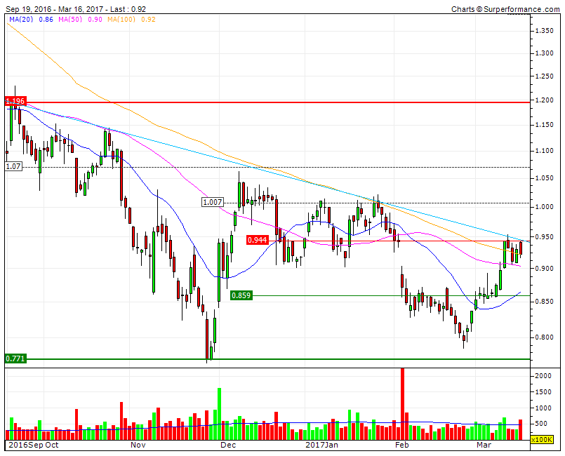 BANCO POPULAR provavel breakout.gif