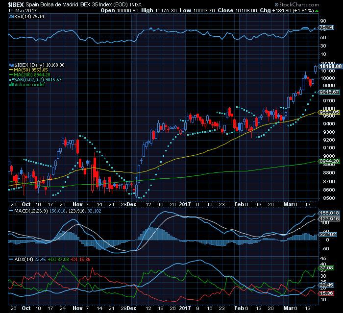 IBEX35  bull após GoldenCross.png