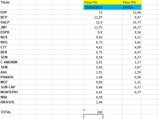 NOVOS PESOS PSI MARÇO 2017.PNG
