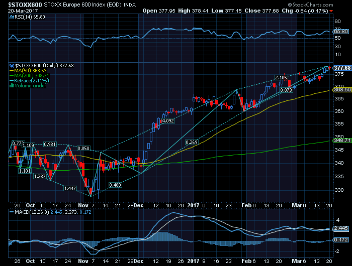 STOXX600  resistencia e objectivo nos 400.png