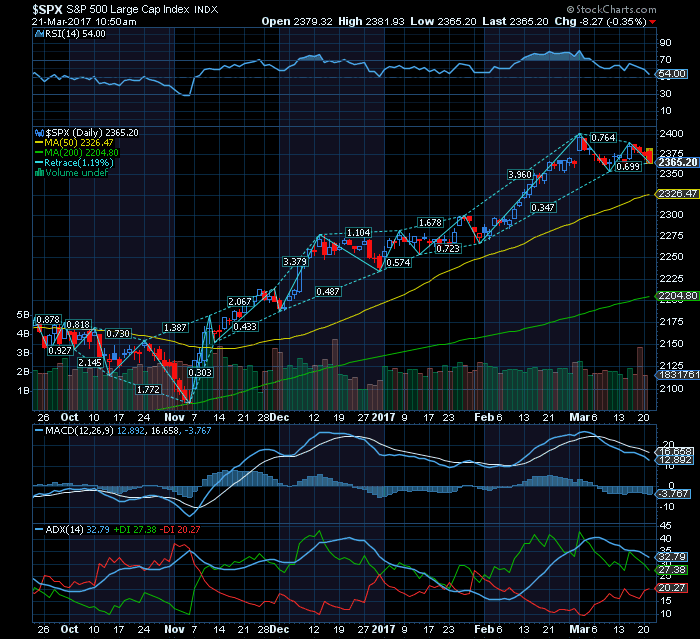 S&P500 o raio do Bull nunca mais acaba....png