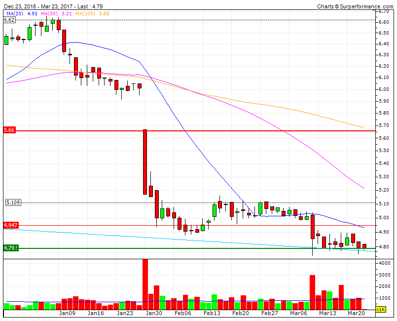 CTT sem força testa base do canal  epicentro continua nos 4.8.gif