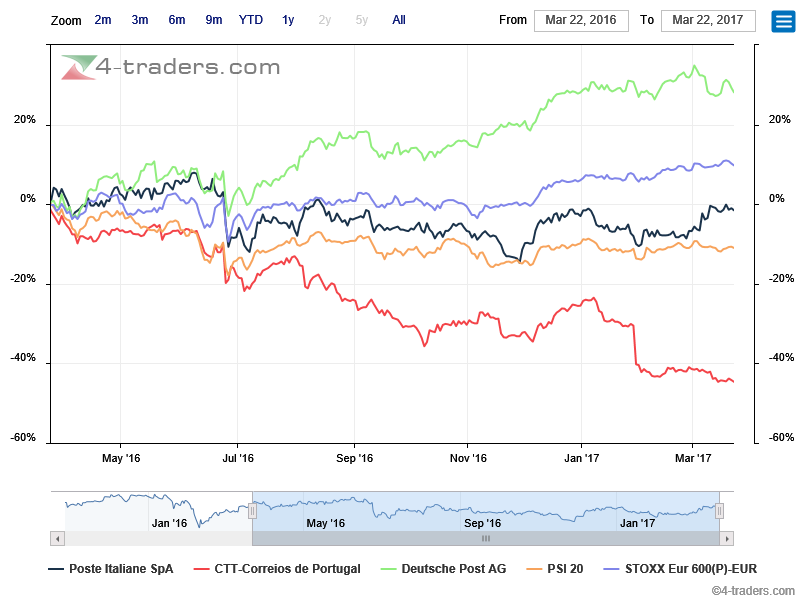 benchmark comparison-ctt underperformance assustadora.png