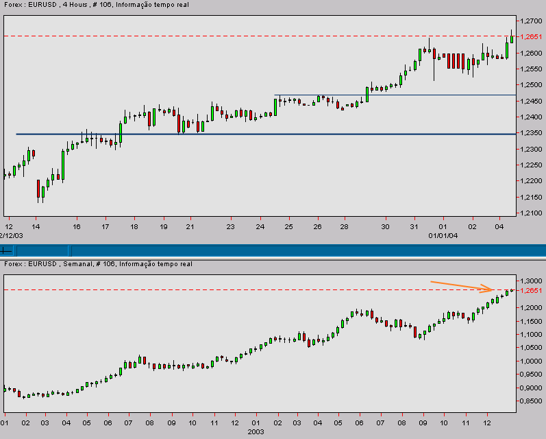 eurusd-20040105a.gif