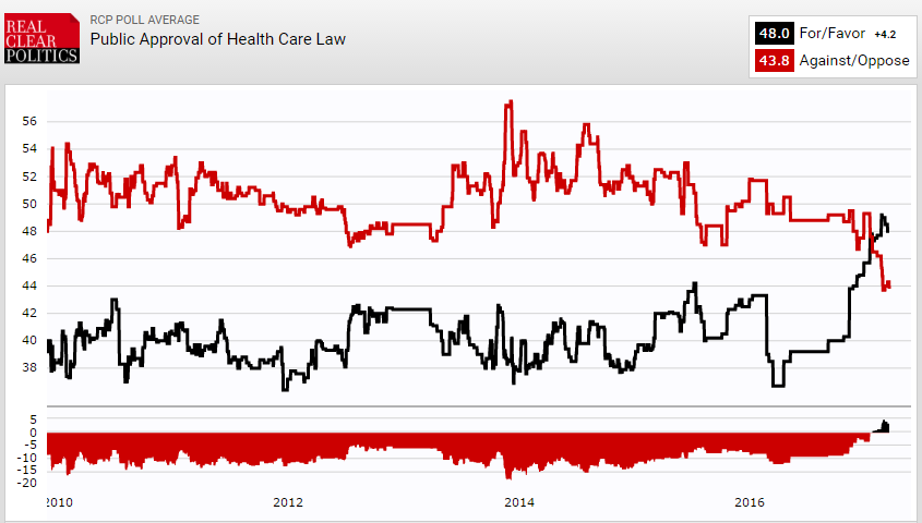 Obamacare approval.png