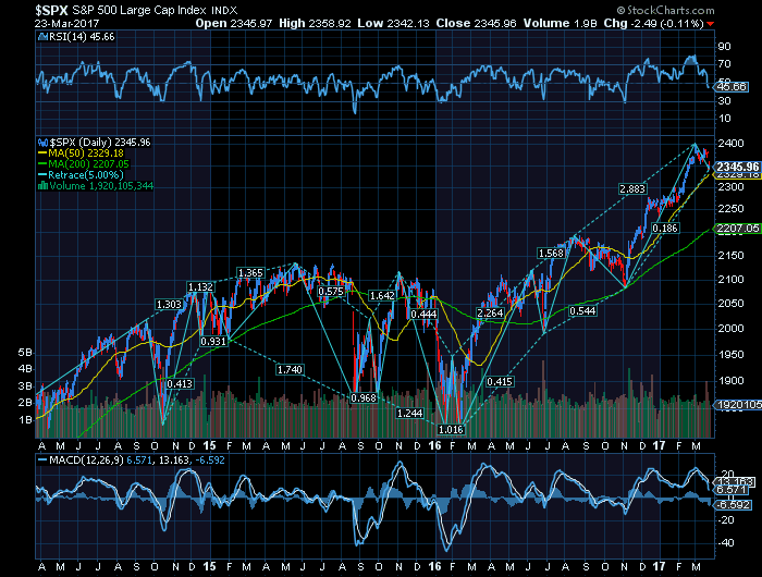 S&P500 3 anos.png