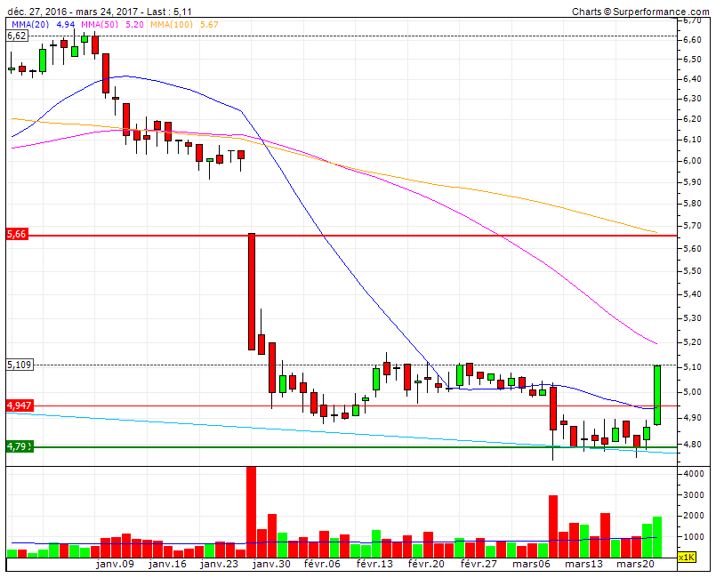 CTT idealmente devia consolidar em torno da anterior resistencia 5.10.gif