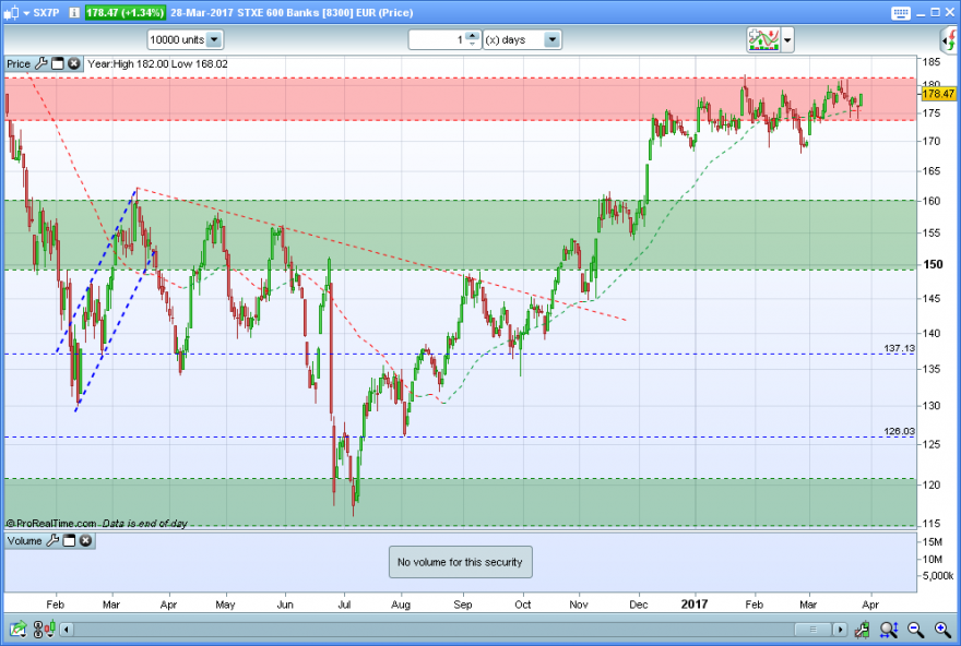 STXE-600-Banks-EUR.PNG