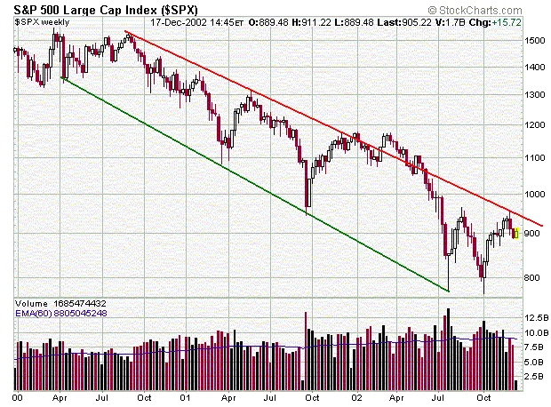 spx_3years.gif