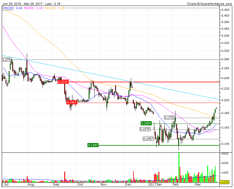 BCP overbought dificil resistência perto dos 0.20.gif