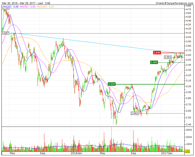 THE NAVIGATOR bull resistência acima dos 4.gif