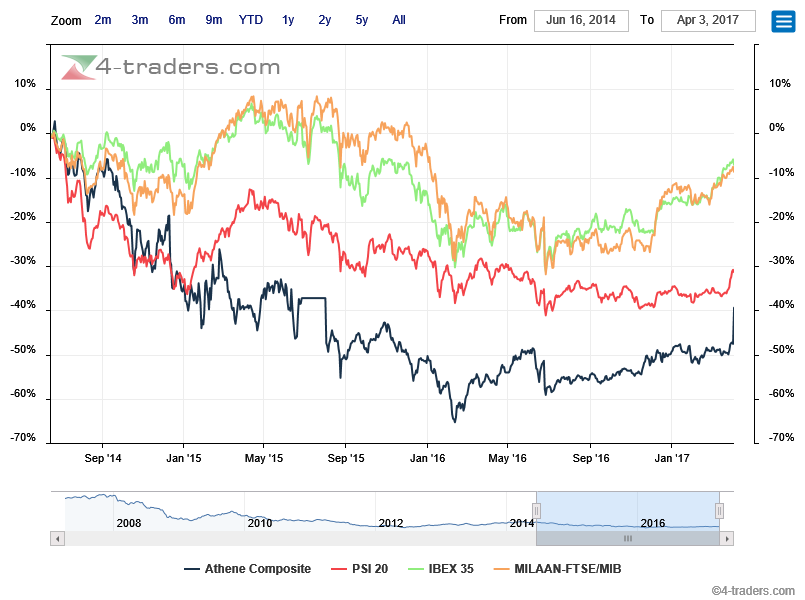no período só houve um ìndice pior do que o Psi - O Grego.png