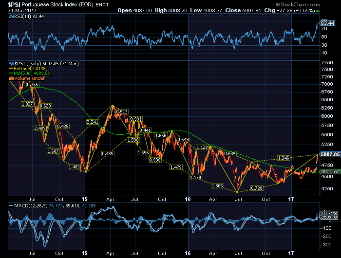 Julho 2014 a 2017 aBANKaram em cima do Psi.png