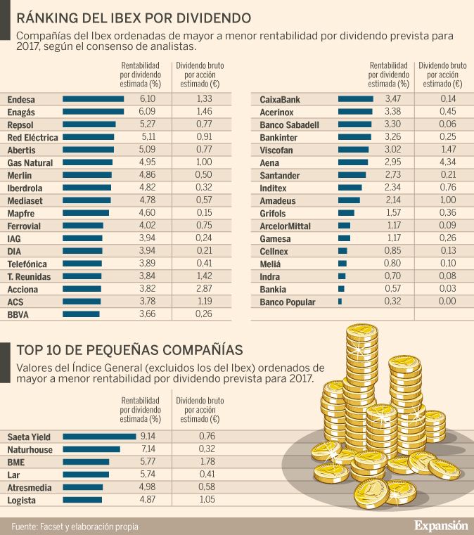 DIVIDENDOS IBEX35.jpg