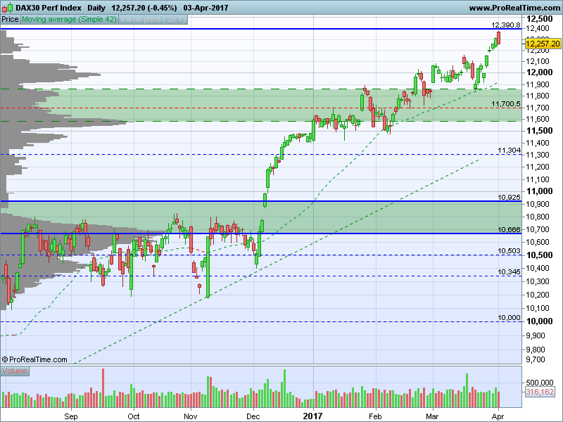 DAX30 Perf Index.png
