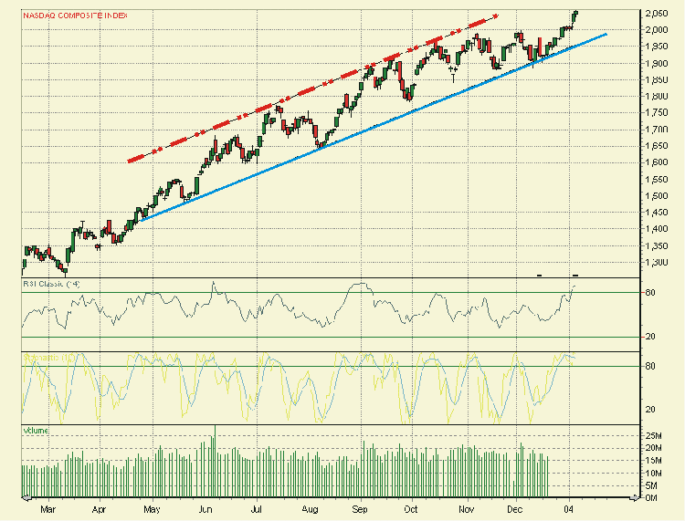 Nasdaq.gif