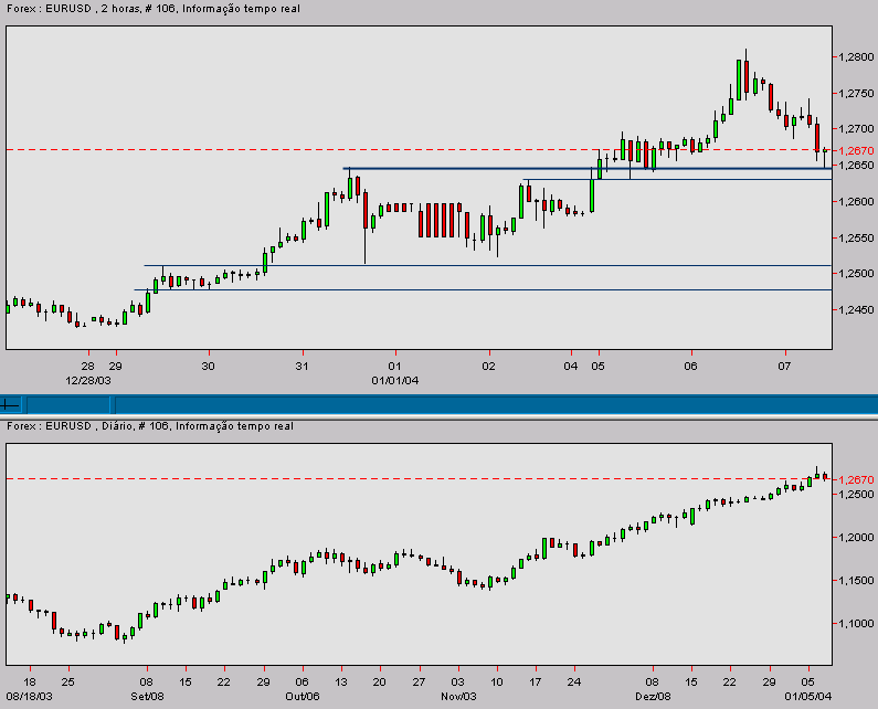 eurusd-20040107a.gif