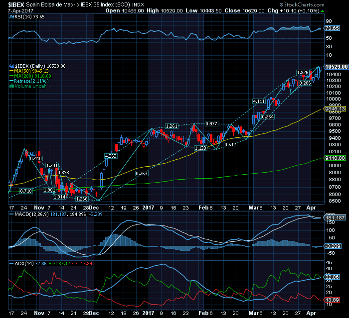 IBEX35 Bull market  consolidação de curto prazo.png