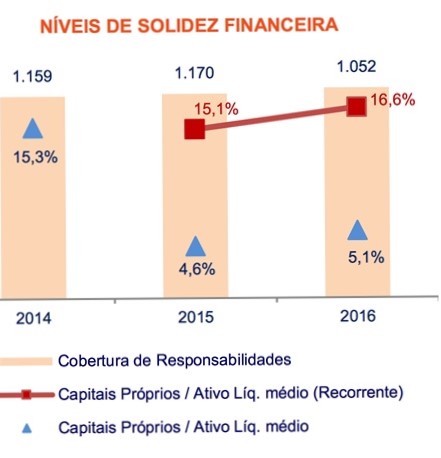 Níveis de Solidez - AMMG.jpg