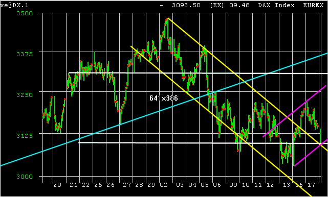 DAX_intraday.gif