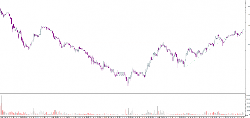 sonac semanal.png