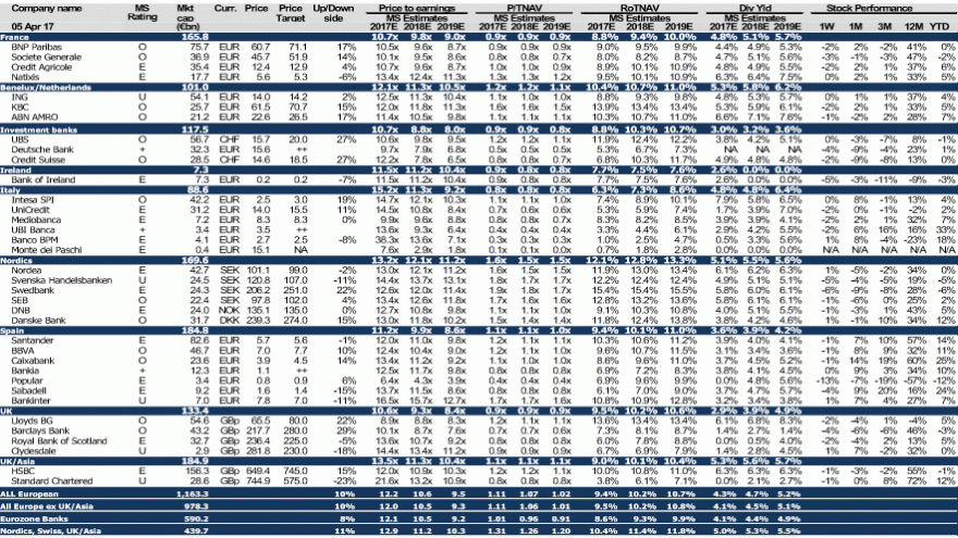 banca price targets.gif