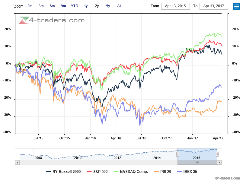 psi20 underperformer a 2 anos.png