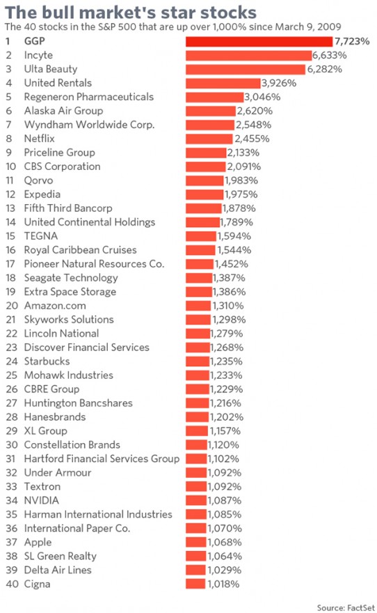 STAR STOCKS.jpg