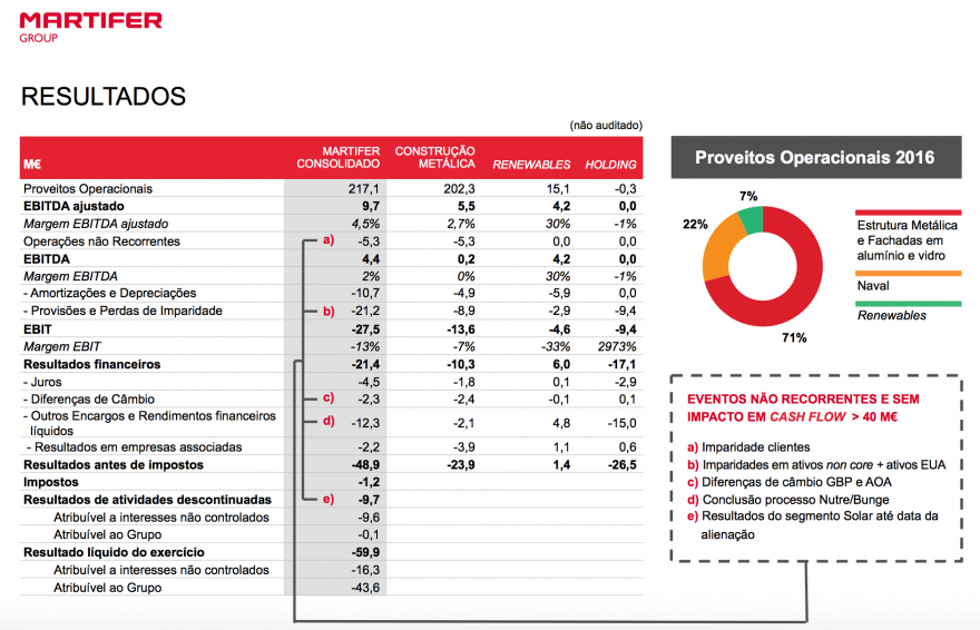 Captura de ecrã 2017-04-17, às 14.12.35.png