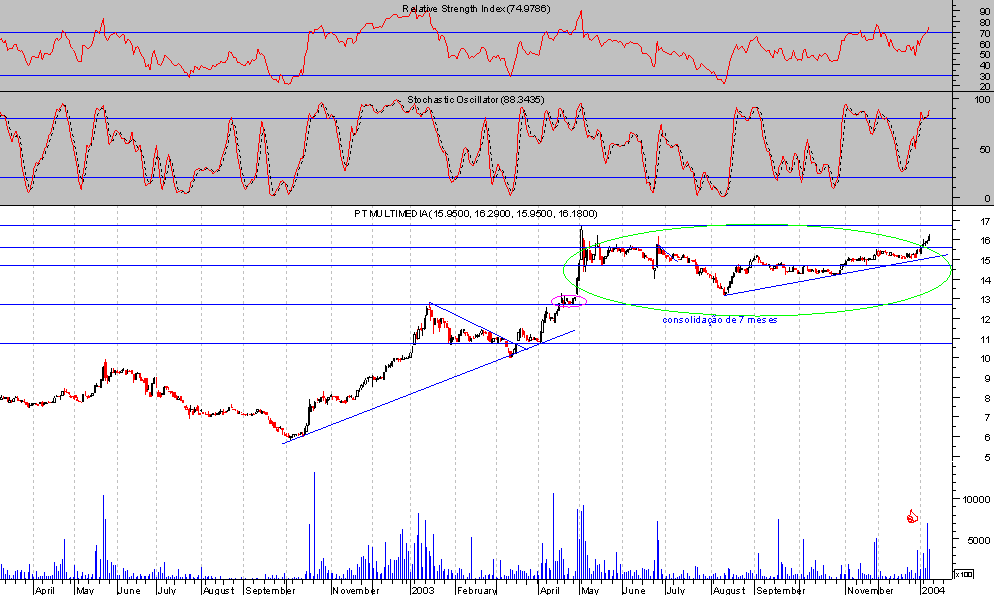 ptm2.gif