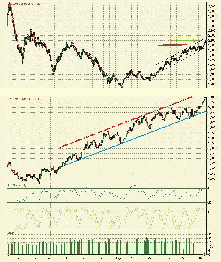 Nasdaq 1A.gif