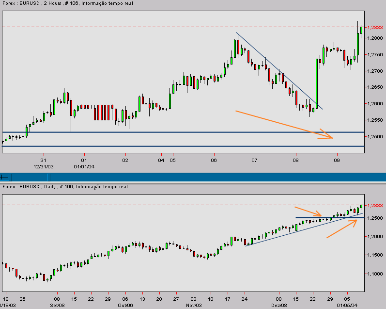 eurusd-20040109a.gif