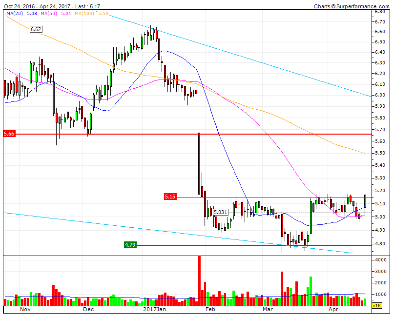 CTT próxima RFixa base nos 5.66 e RM  nos 5.5 da MMS100.gif